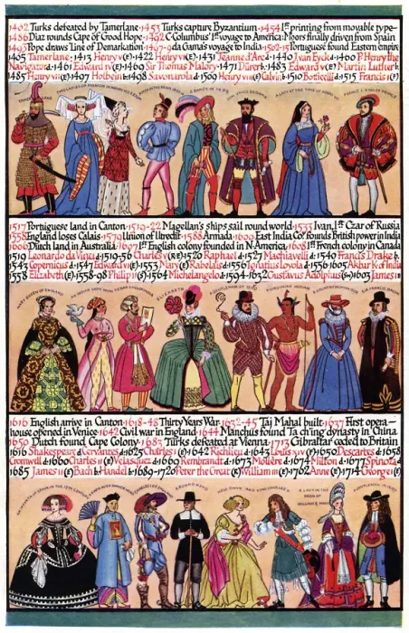 Framed Print : An illustrated timeline, 1935