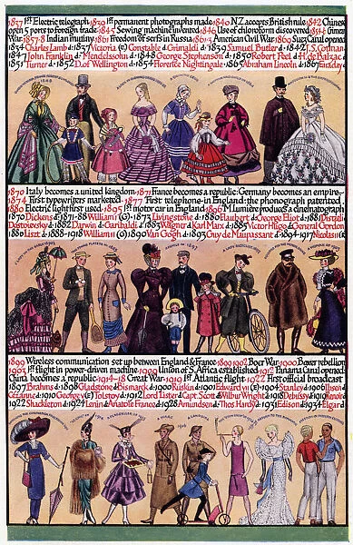 An illustrated timeline, 1935