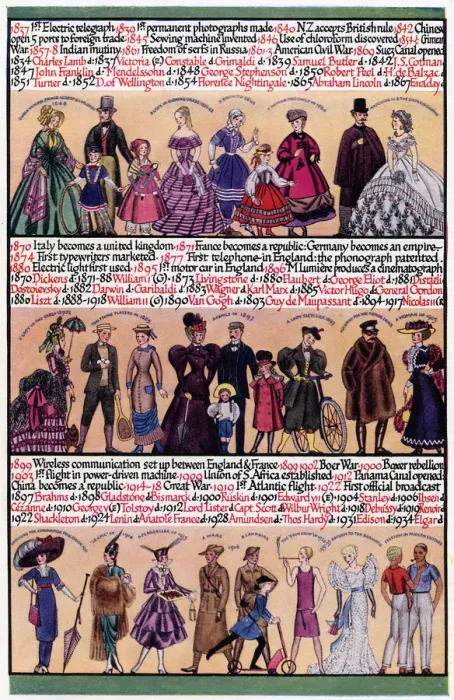 Framed Print : An illustrated timeline, 1935 Framed Print : An illustrated timeline, 1935