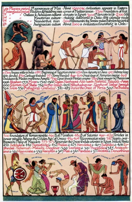 Framed Print : An illustrated timeline, 1935 Framed Print : An illustrated timeline, 1935