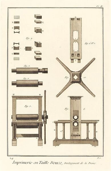 Imprimerie en Taille Douce, Devéloppement de la Presse: pl. II, 1771  /  1779