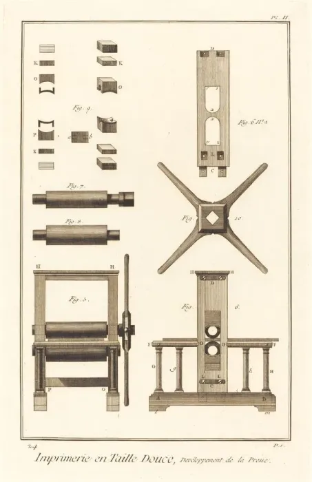 Framed Print : Imprimerie en Taille Douce, Developpement de la Presse: pl. II, 1771 / 1779 Framed Print : Imprimerie en Taille Douce, Developpement de la Presse: pl. II, 1771 / 1779