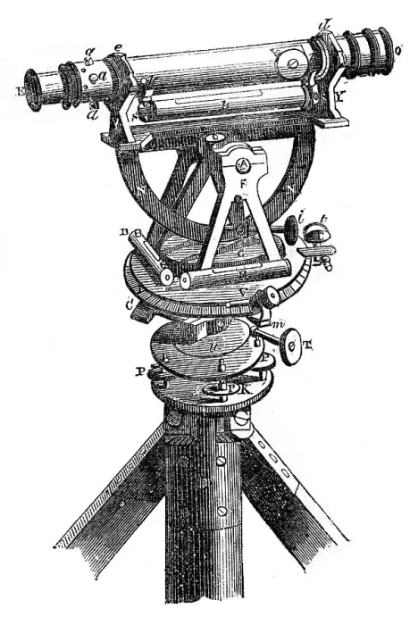 Framed Print : Five inch theodolite, 1866 Framed Print : Five inch theodolite, 1866