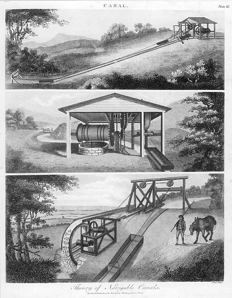 Inclined planes for use on canals, 1796
