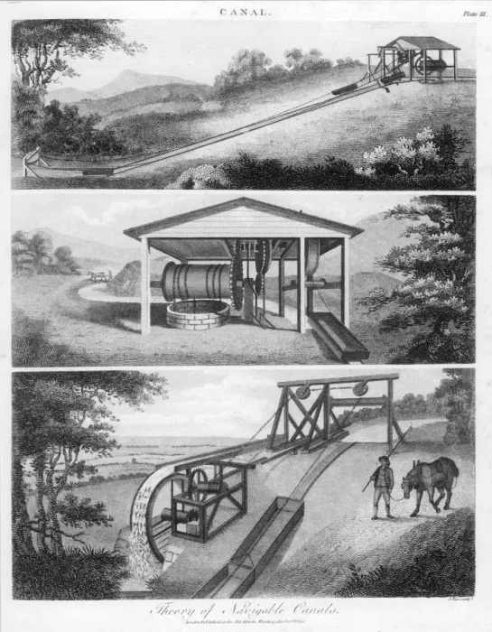 Framed Print : Inclined planes for use on canals, 1796 Framed Print : Inclined planes for use on canals, 1796