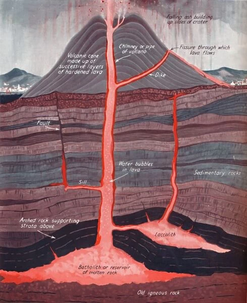 The Inside of an Active Volcano, 1935