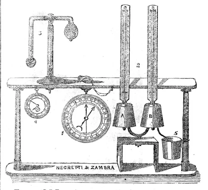 Framed Print : Instruments used by Mr. Glaisher during his balloon ascent, 1862. Creator: Unknown Framed Print : Instruments used by Mr. Glaisher during his balloon ascent, 1862. Creator: Unknown