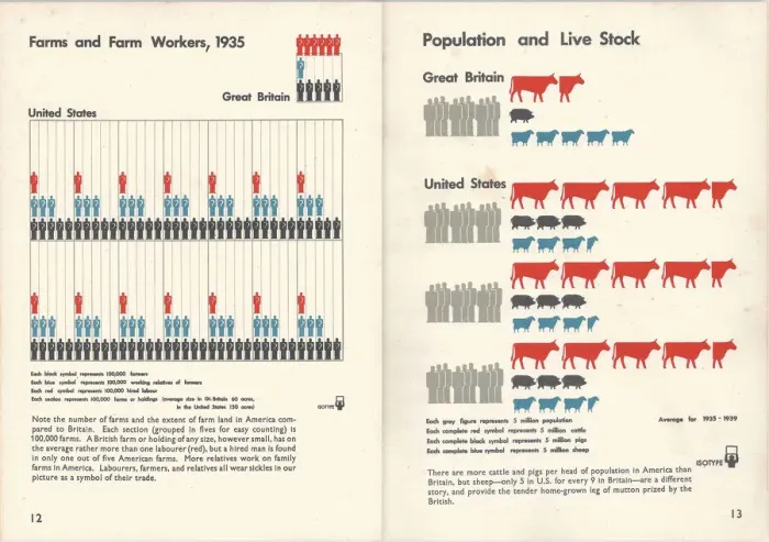 Framed Print : Isotype. Double page from Only An Ocean Between, 1943 Framed Print : Isotype. Double page from Only An Ocean Between, 1943
