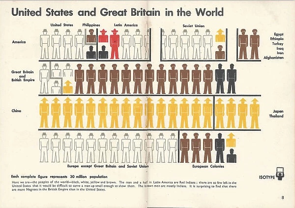 Isotype. Double page from 'Only An Ocean Between', 1943