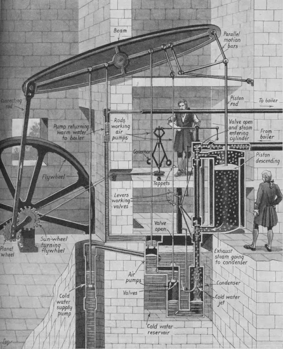 Framed Print : James Watts Steam Engine at Work, c1934 Framed Print : James Watts Steam Engine at Work, c1934