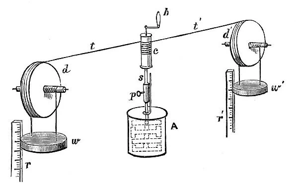 Joules apparatus for determining the mechanical equivalent of heat, 1881