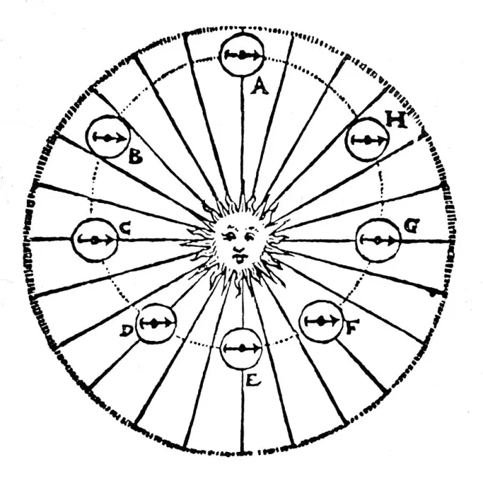 Framed Print : Keplers concept of an attractive force from the Sun - a virtue, early 16th century Framed Print : Keplers concept of an attractive force from the Sun - a virtue, early 16th century
