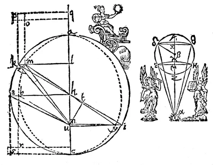 Framed Print : Keplers illustration to explain his discovery of the elliptical orbit of Mars, 1609 Framed Print : Keplers illustration to explain his discovery of the elliptical orbit of Mars, 1609