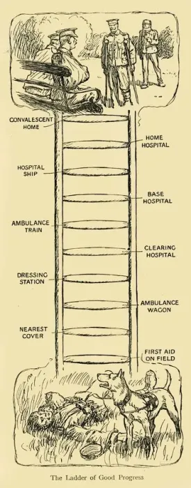 Framed Print : The Ladder of Good Progress, First World War, c1914, (c1920). Creator: Unknown Framed Print : The Ladder of Good Progress, First World War, c1914, (c1920). Creator: Unknown