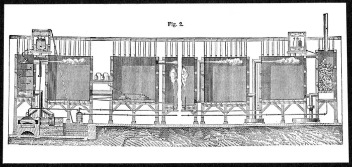 Framed Print : Lead chambers for large-scale production of sulphuric acid, 1874 Framed Print : Lead chambers for large-scale production of sulphuric acid, 1874