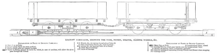 Framed Print : Leading carriages, showing the tube, piston, heater, closing wheels &c. 1845 Framed Print : Leading carriages, showing the tube, piston, heater, closing wheels &c. 1845