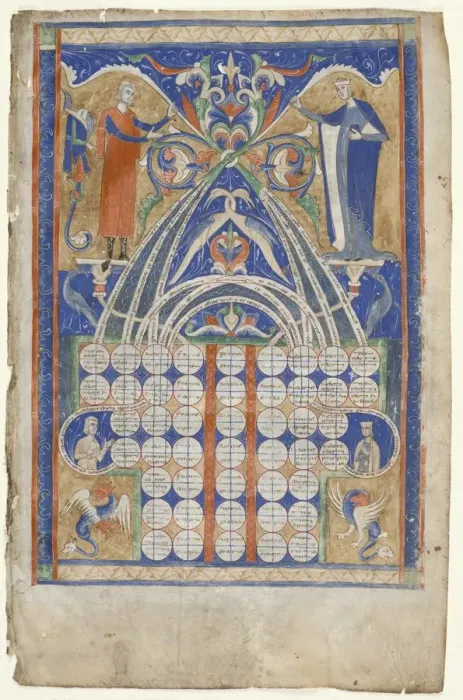 Framed Print : Leaf from Gratians Decretum: Table of Affinity, c. 1270-1300. Creator: Unknown Framed Print : Leaf from Gratians Decretum: Table of Affinity, c. 1270-1300. Creator: Unknown