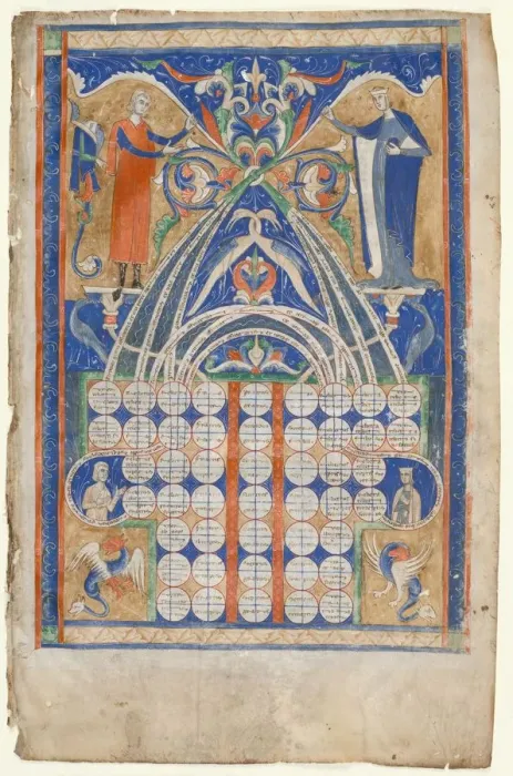 Framed Print : Leaves from Gratians Decretum: Table of Affinity and Table of Consanguinity, c. 1270-1300