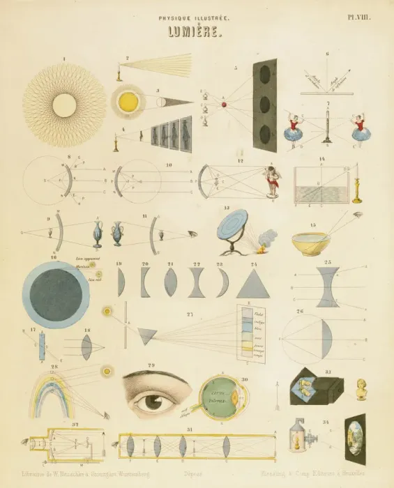 Framed Print : Light, c1850 Framed Print : Light, c1850
