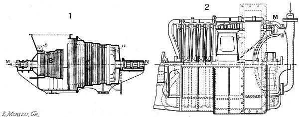 Longtudinal sections of two steam turbines