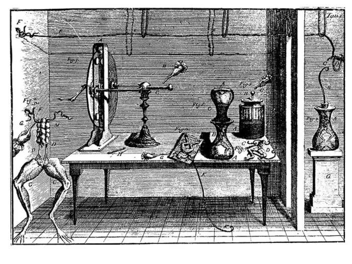 Framed Print : Luigi Galvanis experiments with electricity, 1791 Framed Print : Luigi Galvanis experiments with electricity, 1791