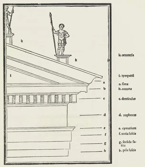 Framed Print : M. Vitruvius per Iocundum solito castigatior factus cum figuris et tabula ut iam legi et i... 1511. Creator: Vitruvius