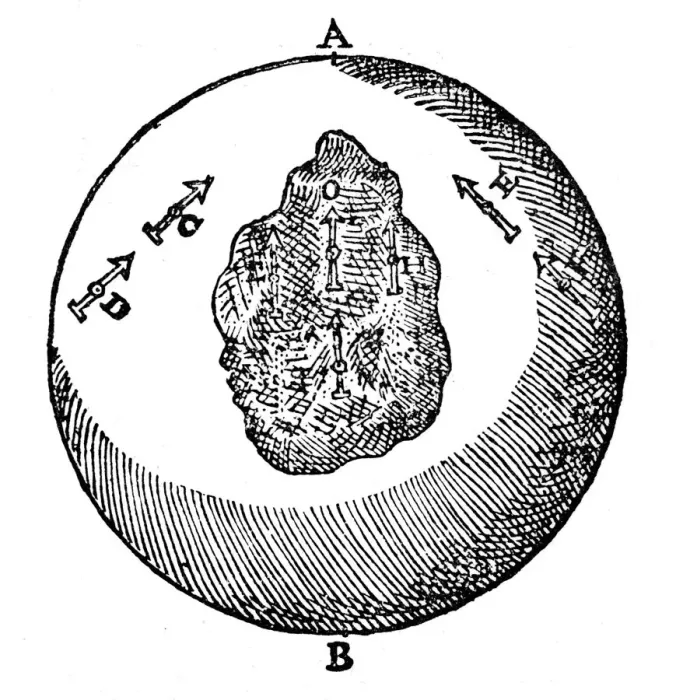 Framed Print : Magnetism, 1600 Framed Print : Magnetism, 1600