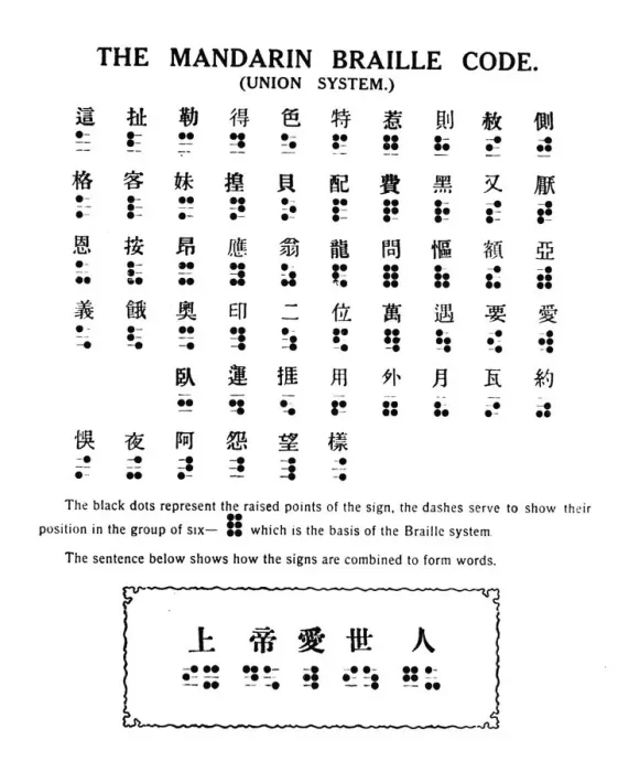 Framed Print : The Mandarin Braille Code (Union System), 1919 Framed Print : The Mandarin Braille Code (Union System), 1919