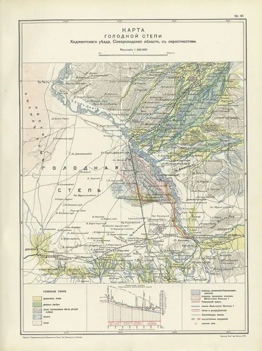 Framed Print : Map of the barren steppe of the Khodzhentsk distric, Samarkand region, with its environs, 1914. Creator: Resettlement Department of the Land Regulation and Agriculture Administration Framed Print : Map of the barren steppe of the Khodzhentsk distric, Samarkand region, with its environs, 1914. Creator: Resettlement Department of the Land Regulation and Agriculture Administration