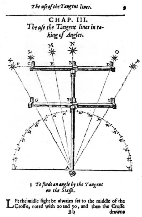 Framed Print : Method of measuring angles with a cross-staff, 1636 Framed Print : Method of measuring angles with a cross-staff, 1636