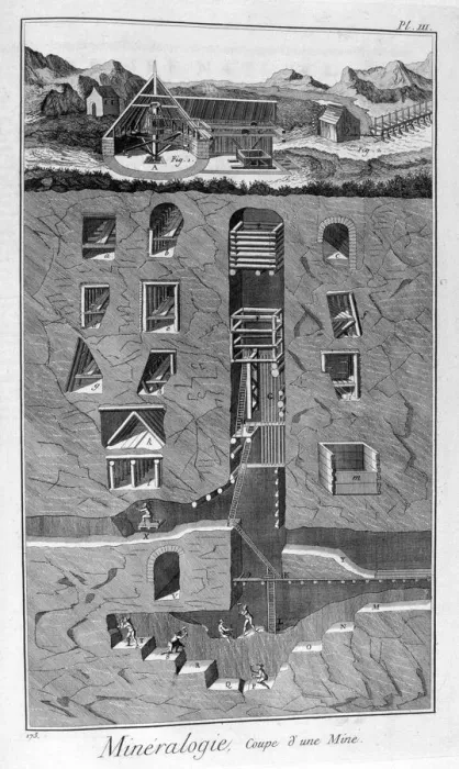Framed Print : Mineralogy, cross section of a mine, 1751-1777 Framed Print : Mineralogy, cross section of a mine, 1751-1777