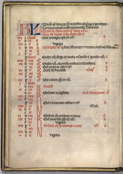 Framed Print : Missale: Fol. 7v: October Calendar Page, 1469. Creator: Bartolommeo Caporali (Italian, c Framed Print : Missale: Fol. 7v: October Calendar Page, 1469. Creator: Bartolommeo Caporali (Italian, c