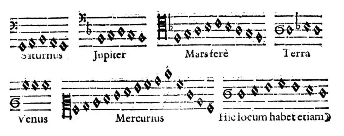 Framed Print : Music of the Spheres, 1619 Framed Print : Music of the Spheres, 1619