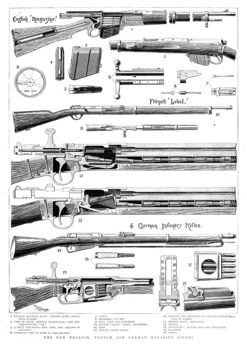 Framed Print : The New English, French and German Magazine Rifles, 1890. Creator: Unknown Framed Print : The New English, French and German Magazine Rifles, 1890. Creator: Unknown