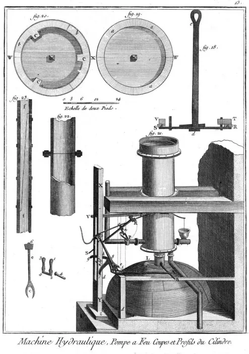 Framed Print : Newcomen-type steam engine attributed to Jean-Rodolphe Perronet, 1767 Framed Print : Newcomen-type steam engine attributed to Jean-Rodolphe Perronet, 1767