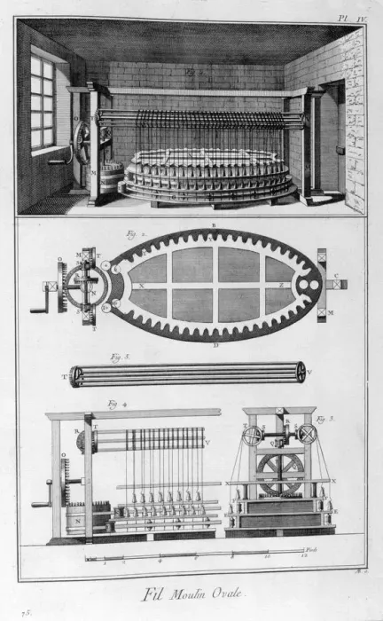 Framed Print : Oval mill, 1751-1777 Framed Print : Oval mill, 1751-1777