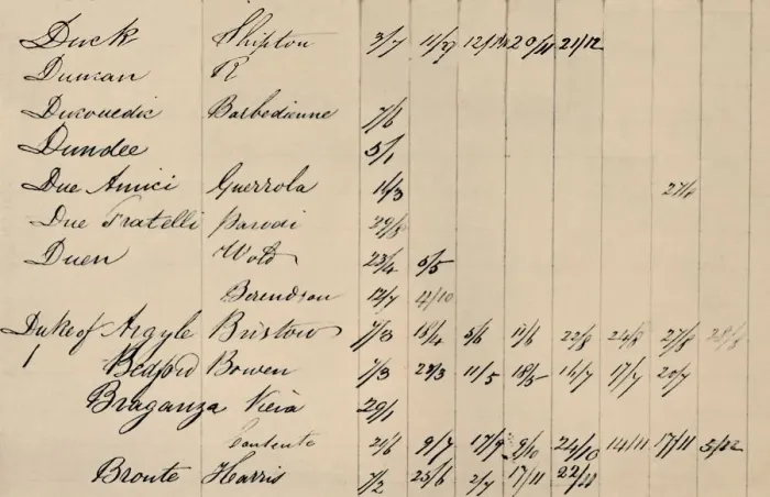 Framed Print : Part Page of Original Index to Lloyds List, c1800s, (1928) Framed Print : Part Page of Original Index to Lloyds List, c1800s, (1928)