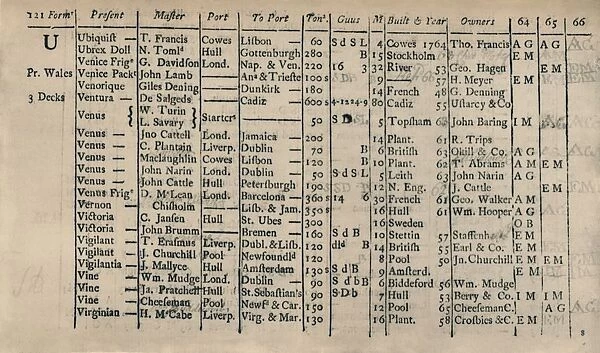 Page of Register Book 1764-5-6, (1928)