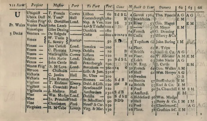 Framed Print : Page of Register Book 1764-5-6, (1928) Framed Print : Page of Register Book 1764-5-6, (1928)