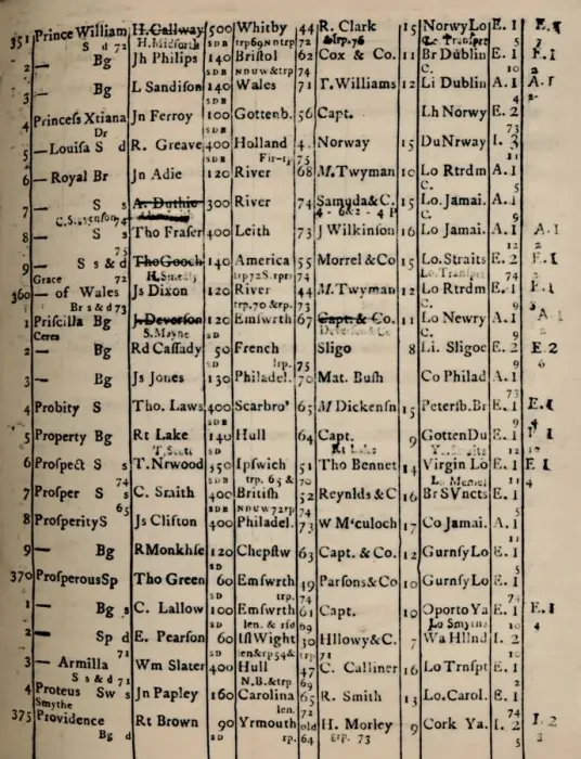 Framed Print : Page of Register Book 1775-6, (1928) Framed Print : Page of Register Book 1775-6, (1928)