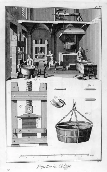 Framed Print : Paper making, 1751-1777 Framed Print : Paper making, 1751-1777