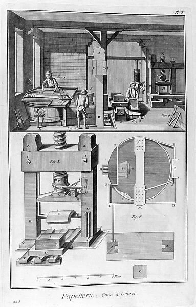 Paper making, 1751-1777