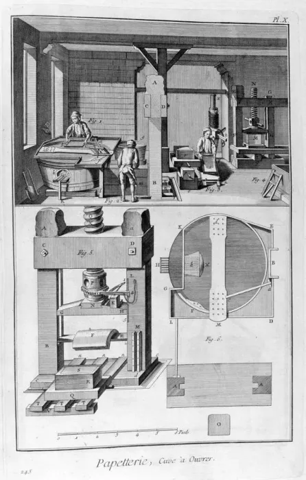 Framed Print : Paper making, 1751-1777 Framed Print : Paper making, 1751-1777