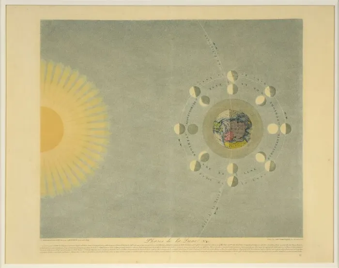 Framed Print : Phases de la Lune (no. 4), pub. 1839. Creator: Auguste-Henri Dufour (1795-1865) Framed Print : Phases de la Lune (no. 4), pub. 1839. Creator: Auguste-Henri Dufour (1795-1865)