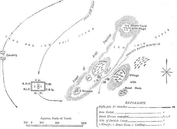 Plan of the Battle of El Teb, (February 29, 1884), c1881-85