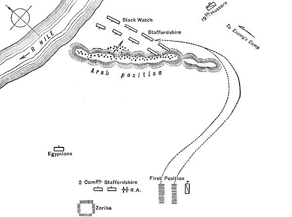 Plan of the Battle of Kirbekian, (February 10, 1885), c1885