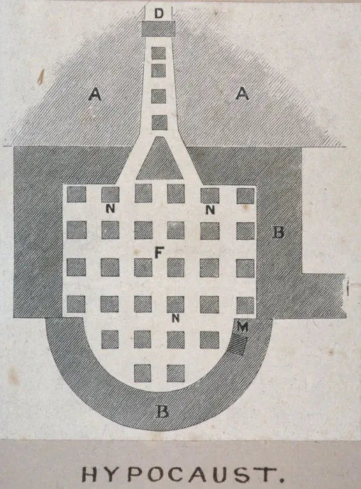 Framed Print : Plan of a Roman hypocaust found on the site of the Coal Exchange, City of London, 1848 Framed Print : Plan of a Roman hypocaust found on the site of the Coal Exchange, City of London, 1848