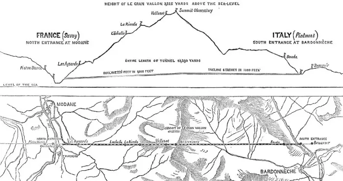 Framed Print : Plan and section of the Mont Cenis Tunnel, 1871. Creator: Unknown Framed Print : Plan and section of the Mont Cenis Tunnel, 1871. Creator: Unknown