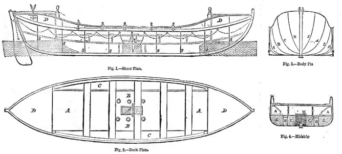 Framed Print : Plan and Sections of the Life-boats adopted by the Royal National Life-boat Institution... 1858. Creator: Unknown Framed Print : Plan and Sections of the Life-boats adopted by the Royal National Life-boat Institution... 1858. Creator: Unknown