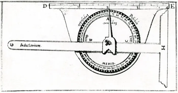 Framed Print : Planimeter used in conjunction with a set square for surveying, 1605